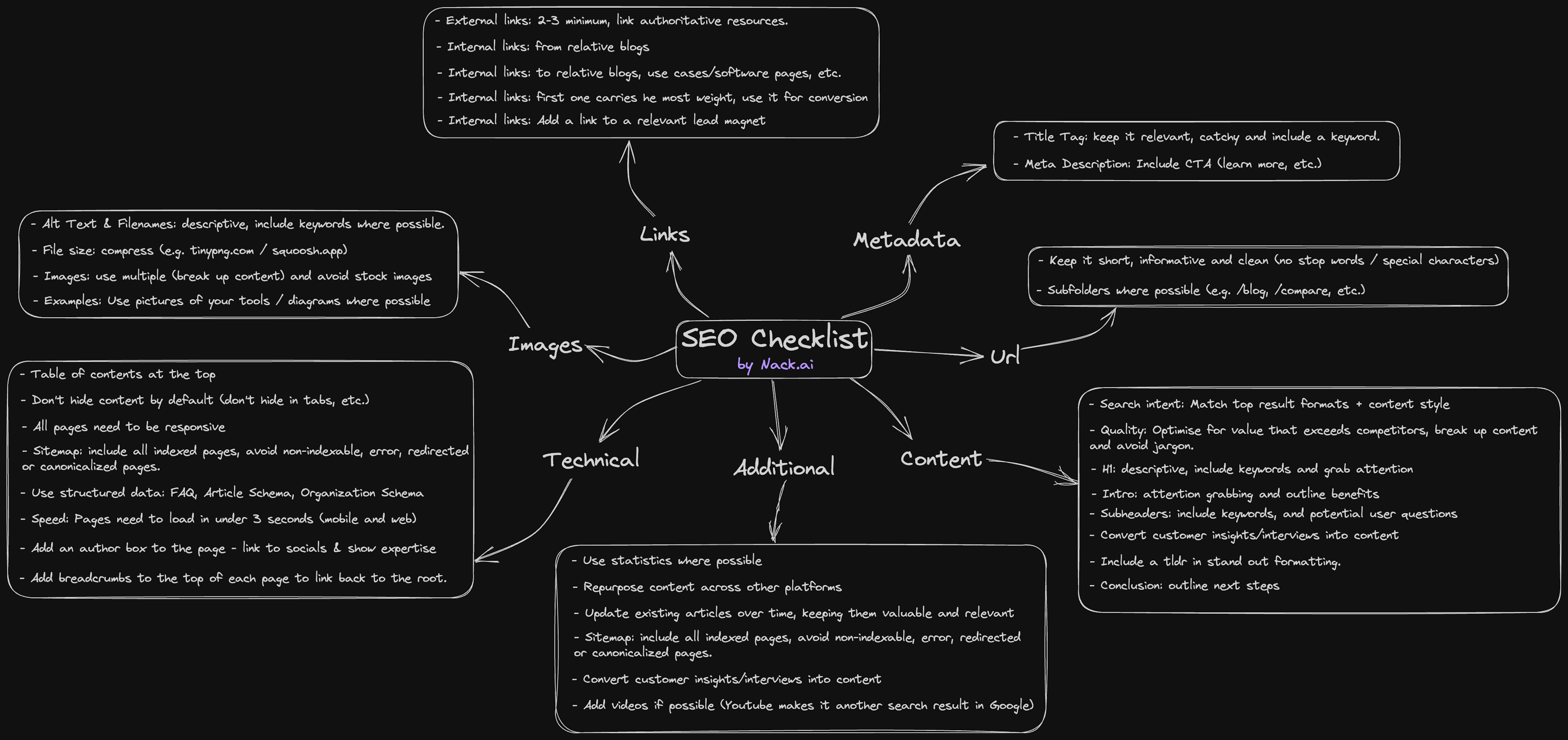 how-long-does-it-take-to-learn-seo-a-complete-beginner-s-guide